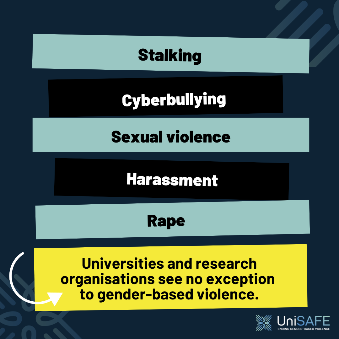 UniSafe – Ending Gender Based Violence (GBV) - Факултет за физичку хемију